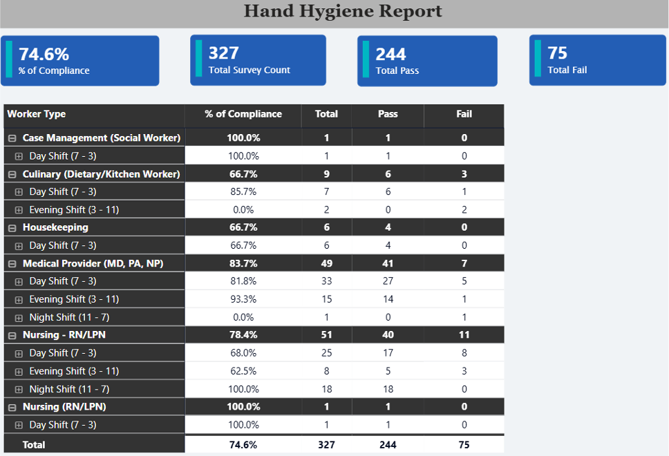 Man using ipad on lap