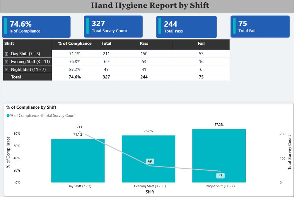 Man using ipad on lap