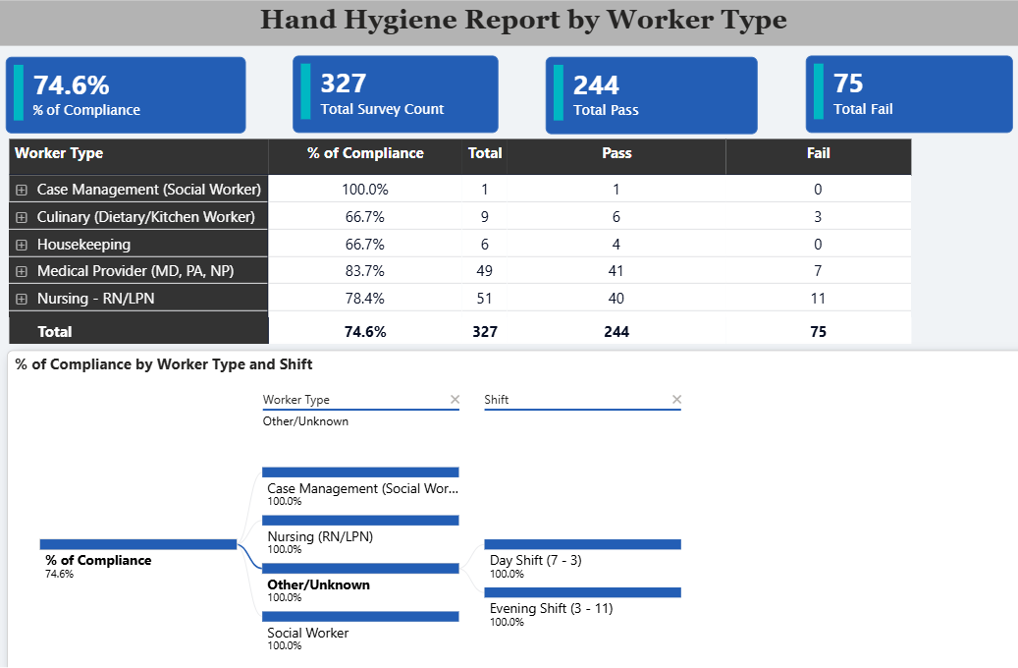 Man using ipad on lap