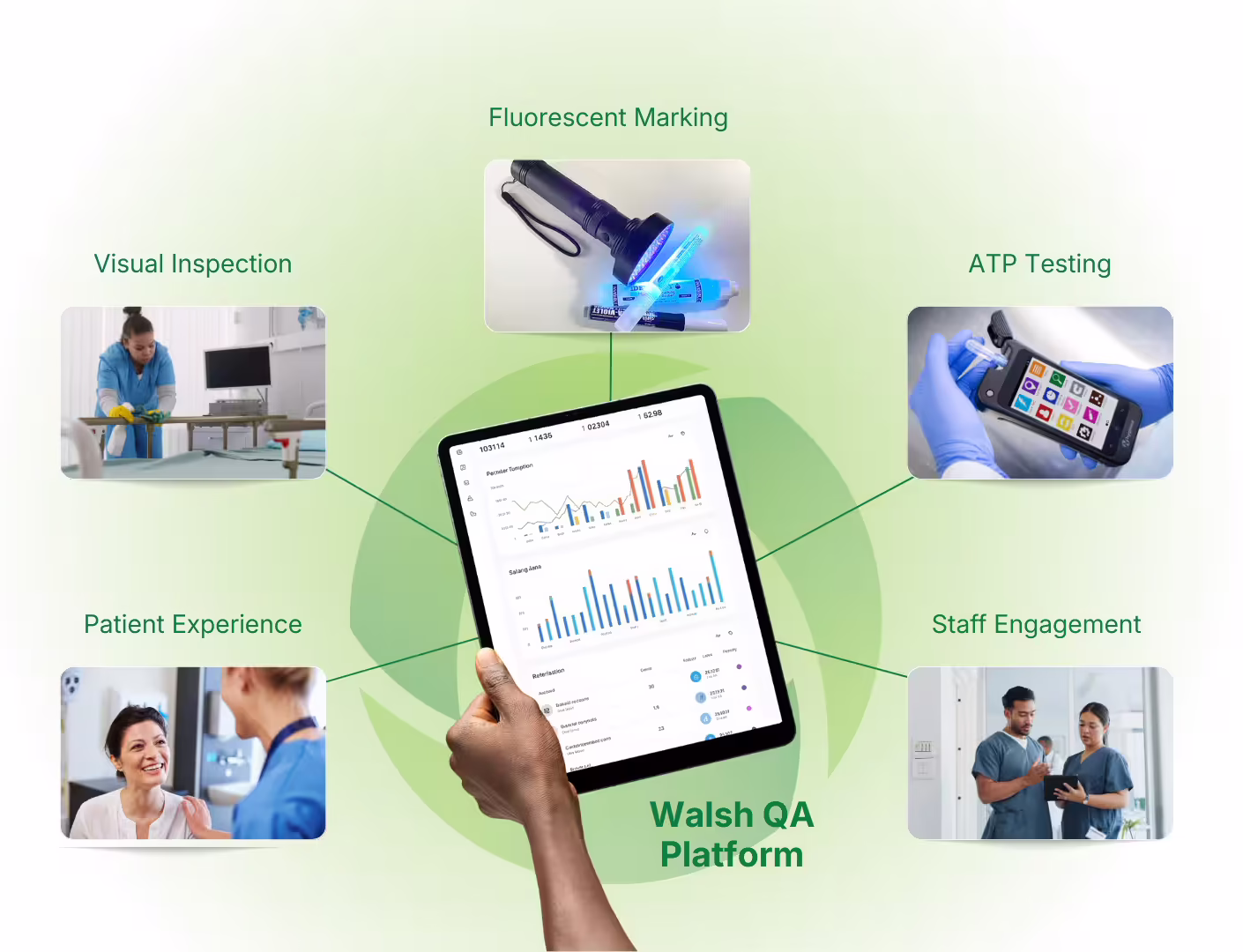 Walsh QA cleaning inspection software platform Walsh QA cleaning inspection software platform