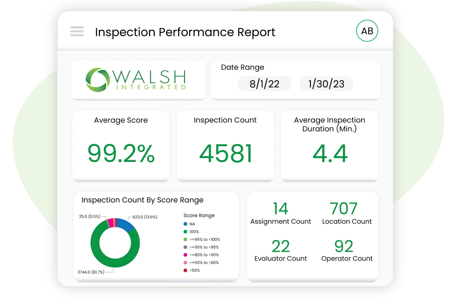 dashboard of housekeeping management software