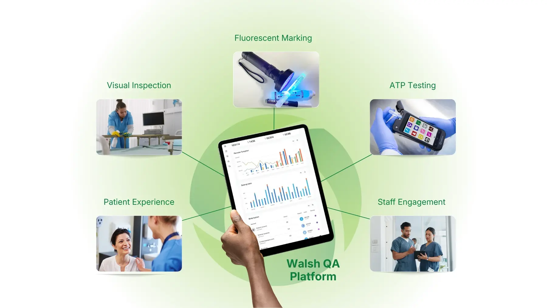 quality-automation-software-features Walsh Quality Platform: automation software features